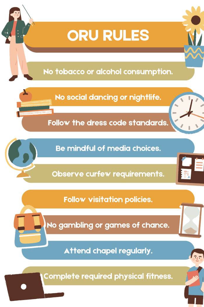 ORU rules