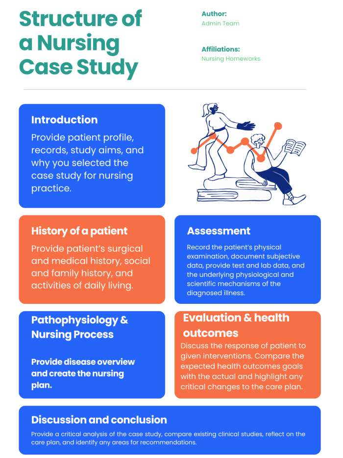 Structure of Nursing Case Study