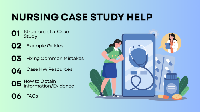 Case Study Homework Help