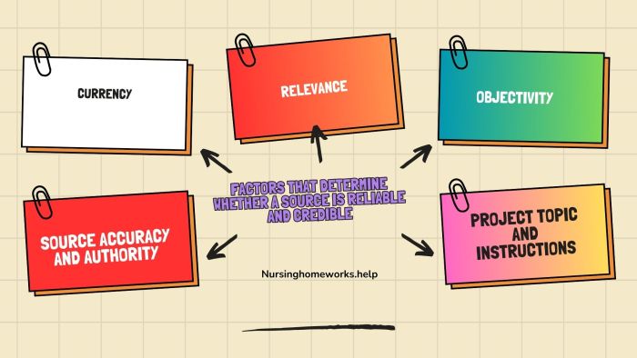 Factors to Determine Whether a Source is Reliable and Credible