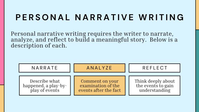 Personal narrative writing