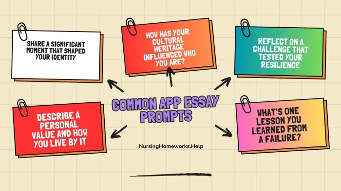 Common app essay prompts