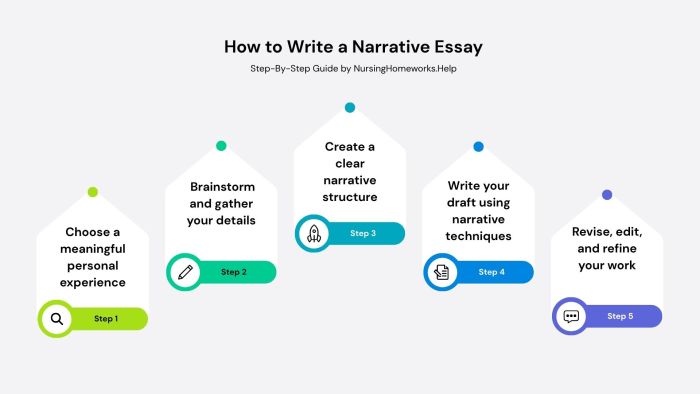 How to Write a Narrative Essay
