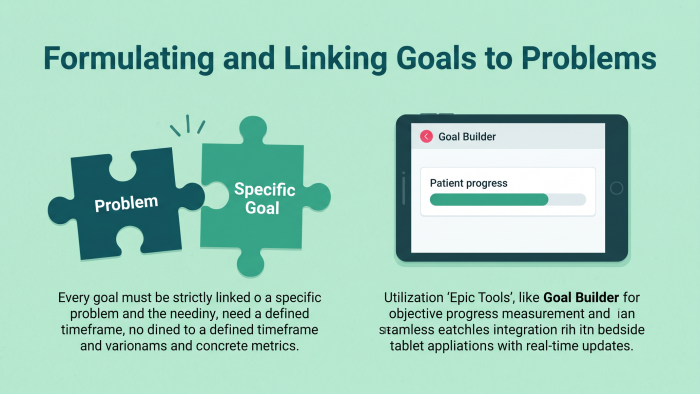 Linking Goals Directly to Each Problem